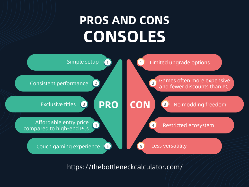 pros and cons of consoles
